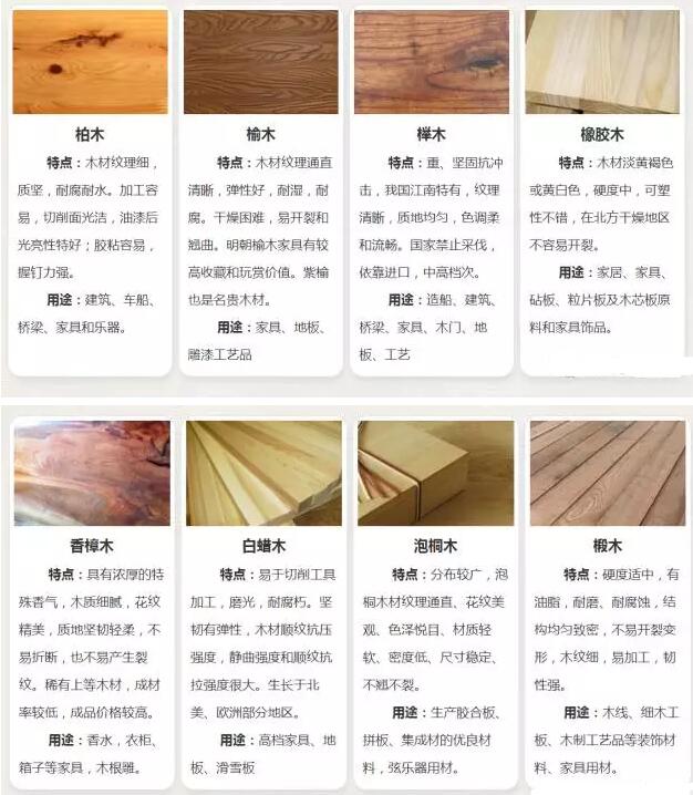 全屋定制必學的基礎知識(材料篇)